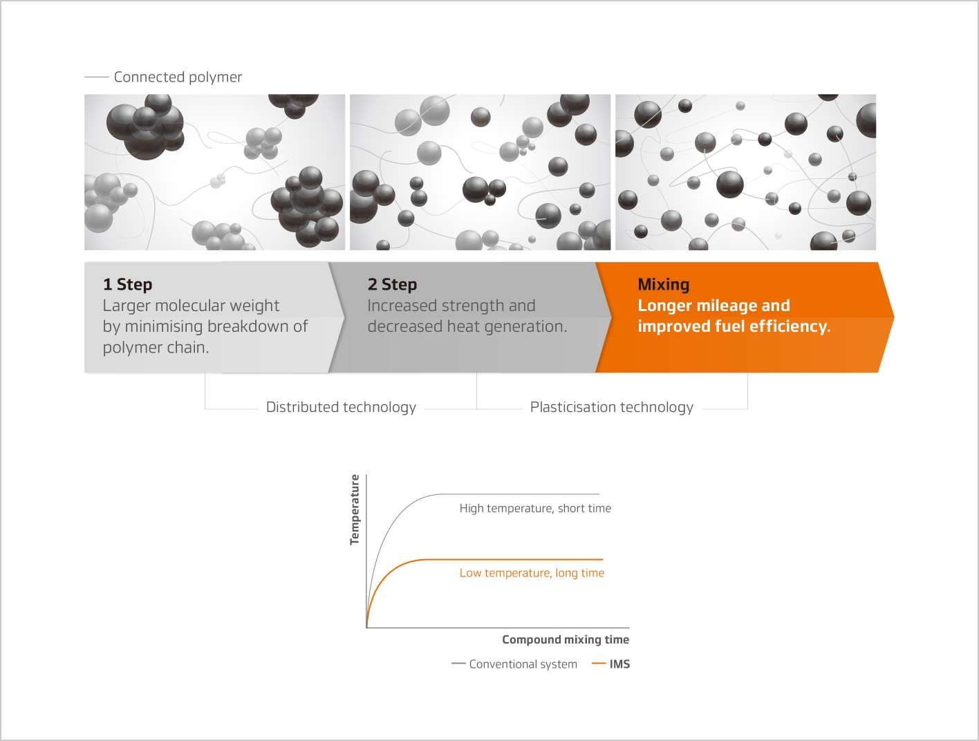 Hankook Tire & Technology-Tires-smart-al26-detail-feature-01