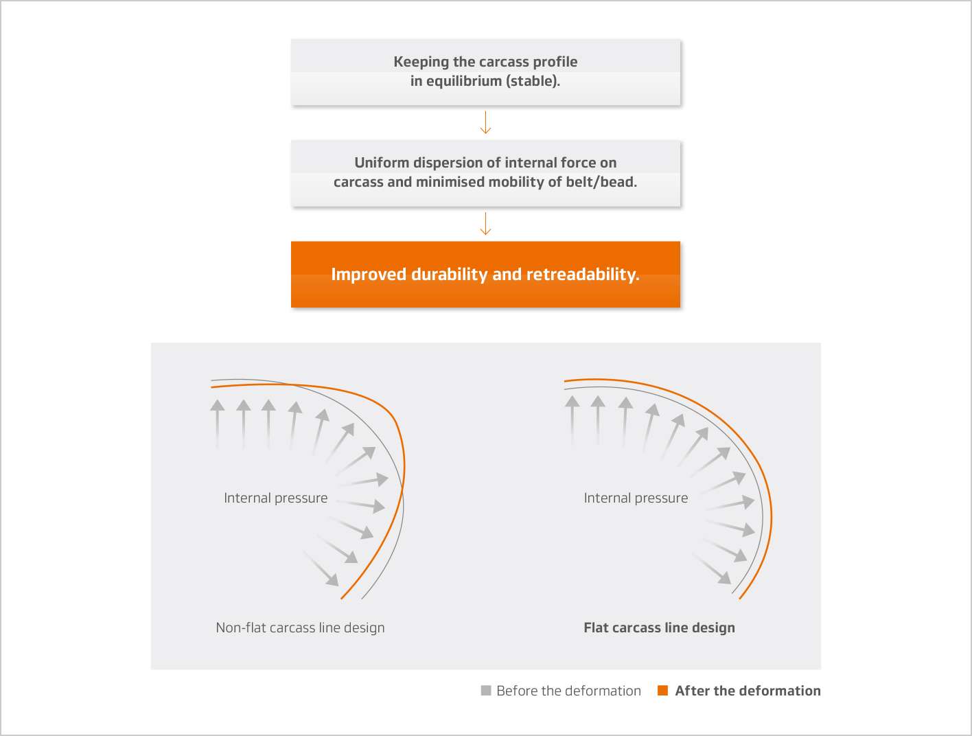 Hankook Tire & Technology-Tires-smart-al26-detail-feature-01