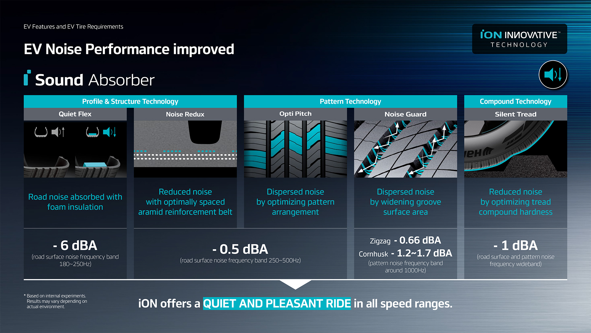 iON INNOVATIVE TECHNOLOGY_3