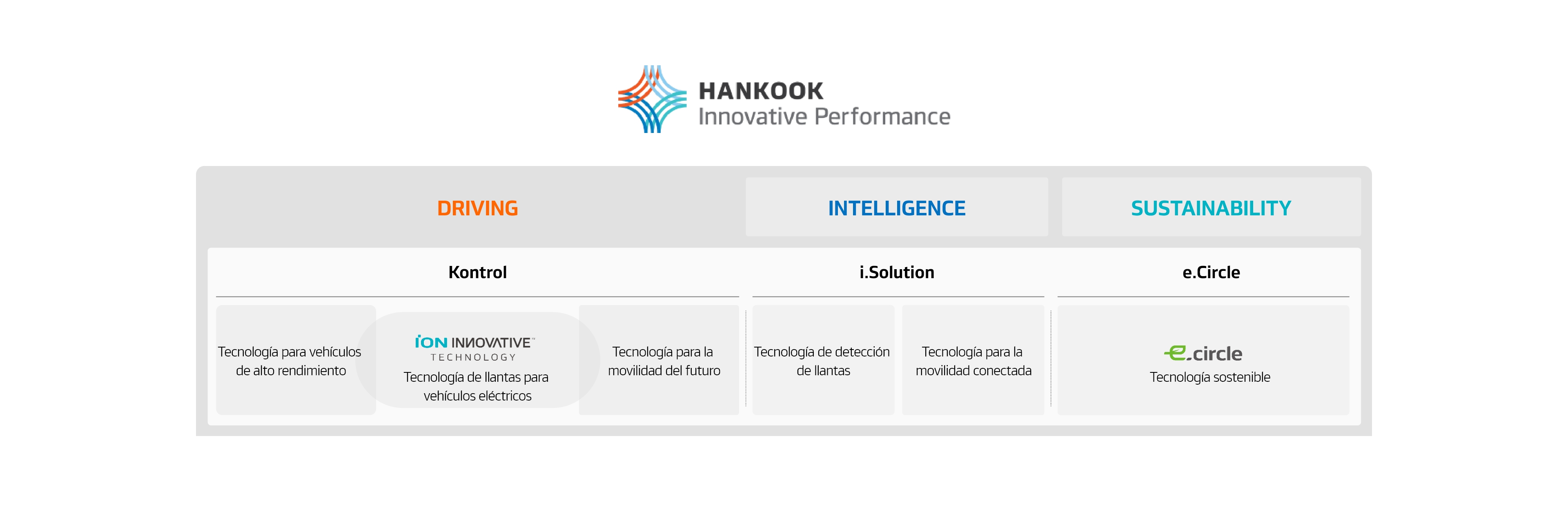 Hankook Tire & Technology-Why-Hankook-concept-01