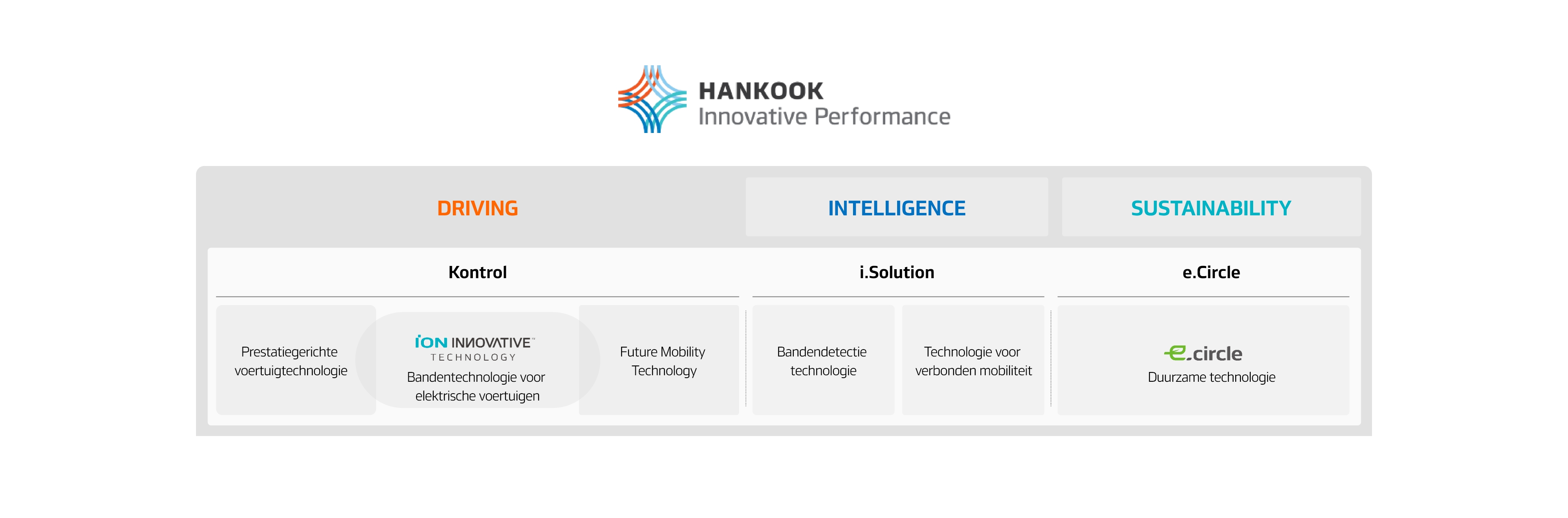 Hankook Tire & Technology-Why-Hankook-concept-01