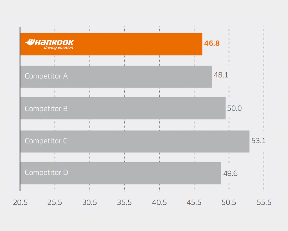 Hankook Tire & Technology-Tires-SMART-Flex-DH51-detail-feature-04