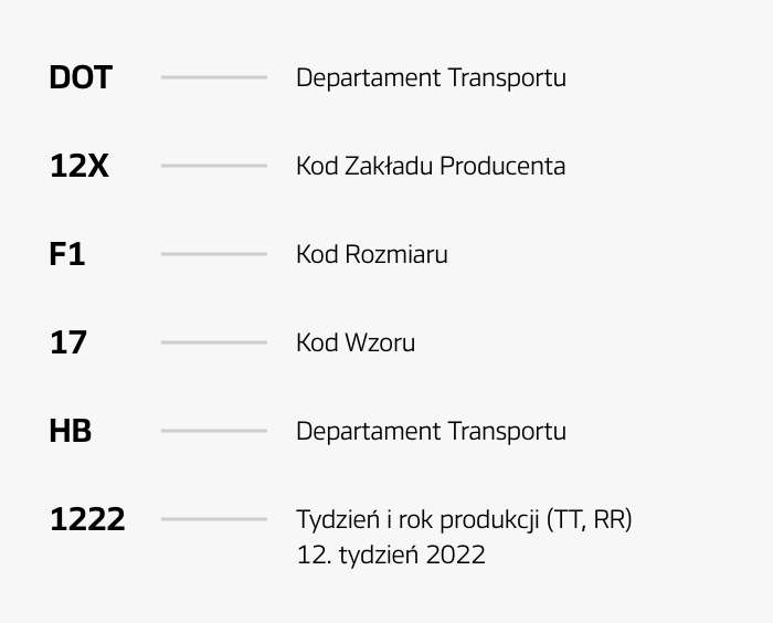 Hankook Tire & Technology-Help & Support-Tire Guide-Tire Sidewall-DOT(Department of Transportation)